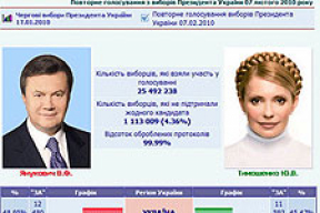 ЦИК Украины подсчитал 100 процентов голосов. Янукович победил, но соратники Тимошенко знают 4 варианта, при которых она еще выиграет