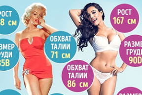 Как изменилась женская фигура за 60 лет
