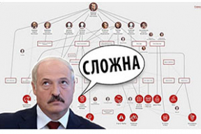 Фотожабы: «Попробовал бы Илон Маск додуматься до налога на безработицу!»