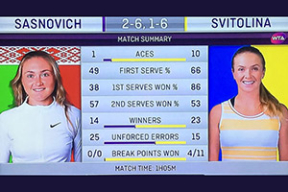 Теннис: Саснович уступила украинке Свитолиной в финале турнира в Брисбене