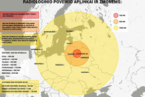 В Литве рассказали, что будут делать при взрыве АЭС в Островце