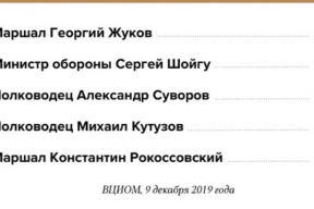 Герои Отечества по версии россиян. В одной картинке