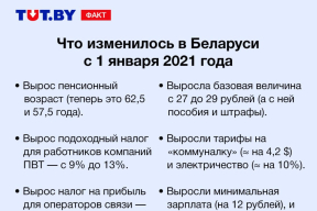 Что изменилось в Беларуси с 1 января 2021 года в одной картинке