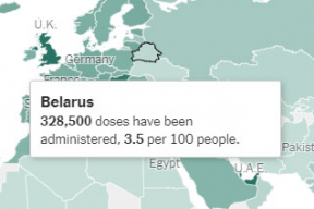 Беларусь в рейтинге вакцинации уступает Экваториальной Гвинее
