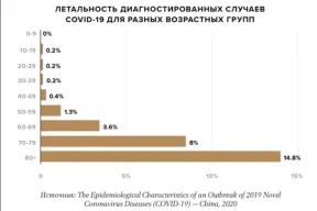 Почему во время пандемии важнее всего защитить родителей, бабушек и дедушек. Ответ одной картинкой