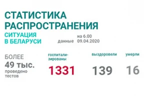 Лукашенко просчитался с коронавирусом