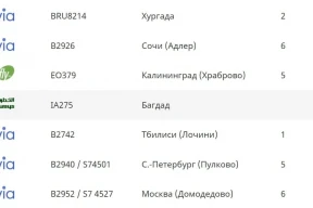Еще один эвакуационный рейс в Багдад для мигрантов запланирован на субботу. Граница 3 декабря